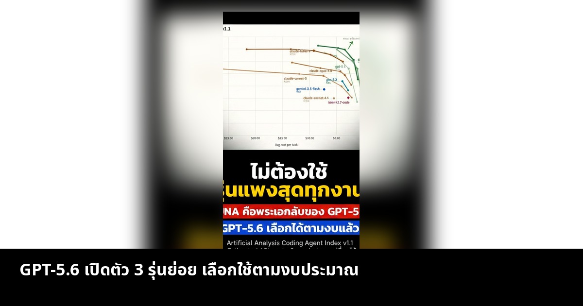 GPT-5.6 เปิดตัว 3 รุ่นย่อย เลือกใช้ตามงบประมาณ