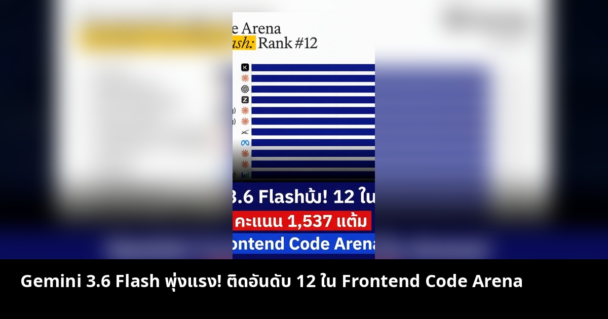 Gemini 3.6 Flash พุ่งแรง! ขึ้นอันดับ 12 ใน Frontend Code Arena