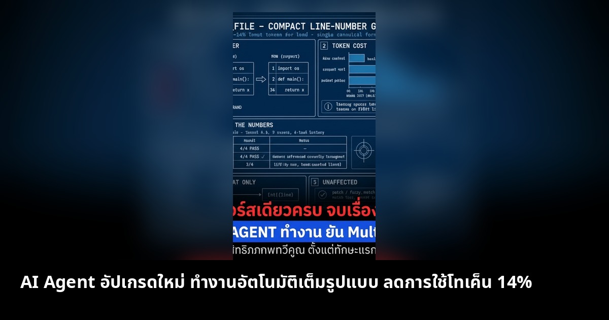 AI Agent อัปเกรดใหม่ ทำงานอัตโนมัติเต็มรูปแบบ ลดการใช้โทเค็น 14%