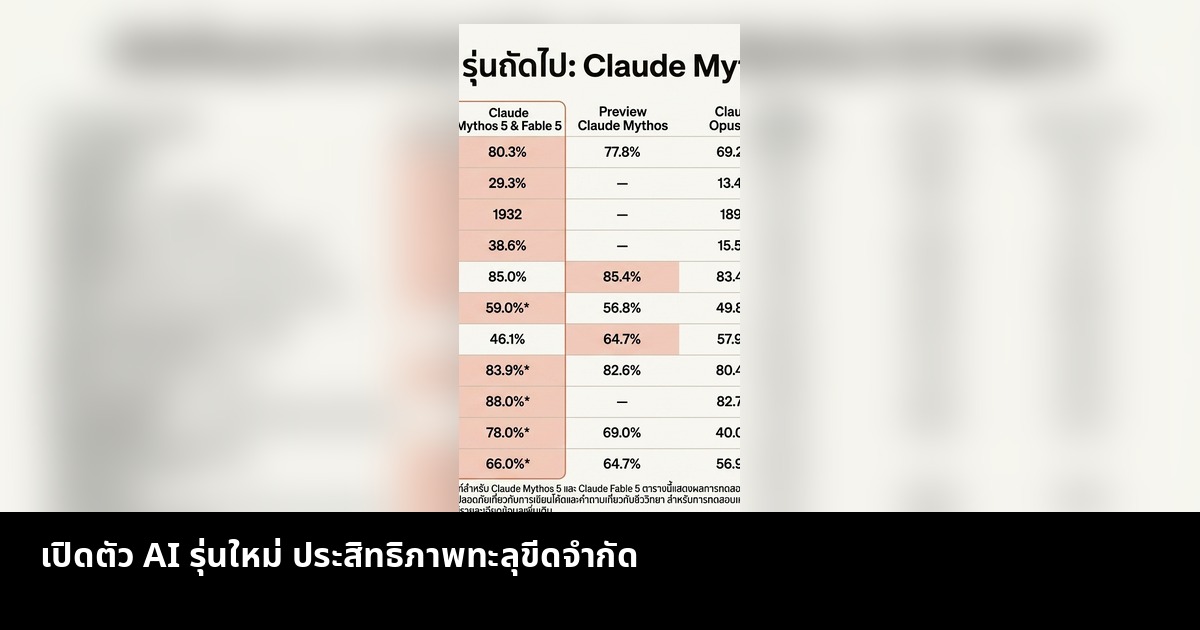 เปิดตัว AI รุ่นใหม่ ประสิทธิภาพทะลุขีดจำกัด